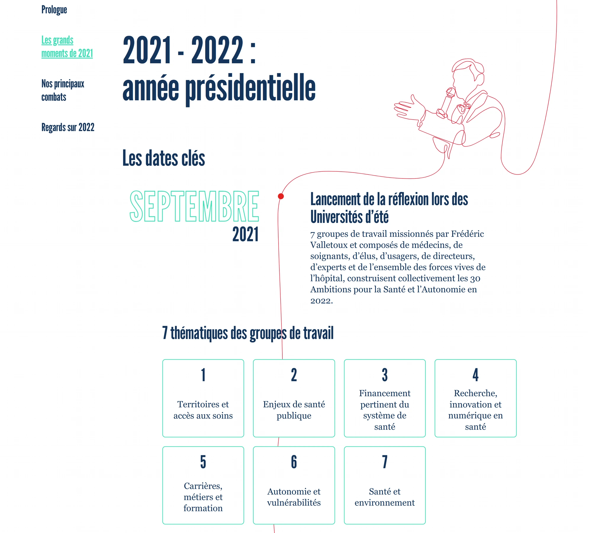 Regards sur 2022 — année présidentielle