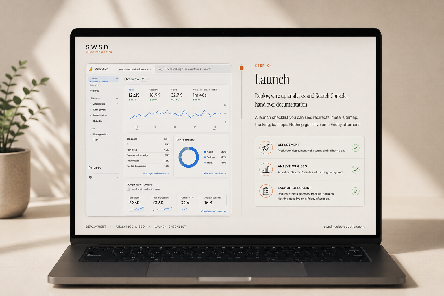 Launch — Launch checklist / analytics