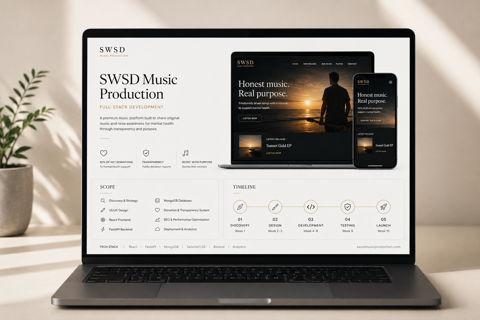 Scope — Scope document / project board
